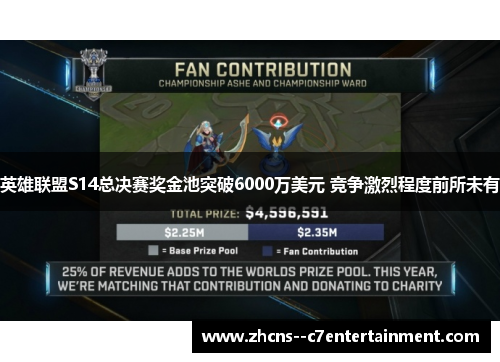 英雄联盟S14总决赛奖金池突破6000万美元 竞争激烈程度前所未有 英雄联盟S14总决赛奖金池突破6000万美元 竞争激烈程度前所未有