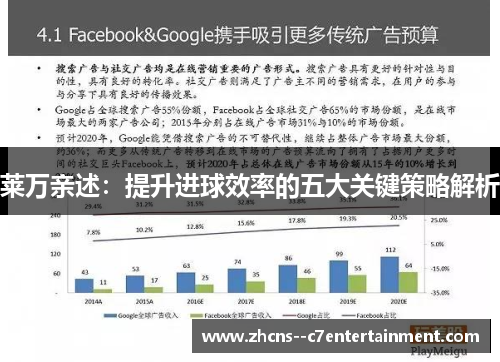 莱万亲述：提升进球效率的五大关键策略解析