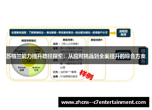 苏格兰能力提升路径探索:从应对挑战到全面提升的综合方案 苏格兰能力提升路径探索:从应对挑战到全面提升的综合方案