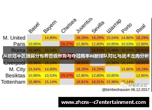 从欧冠半区强弱分布看晋级形势与夺冠概率判断球队对比与战术走向分析