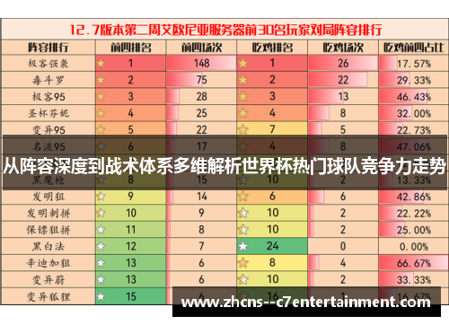 从阵容深度到战术体系多维解析世界杯热门球队竞争力走势 从阵容深度到战术体系多维解析世界杯热门球队竞争力走势