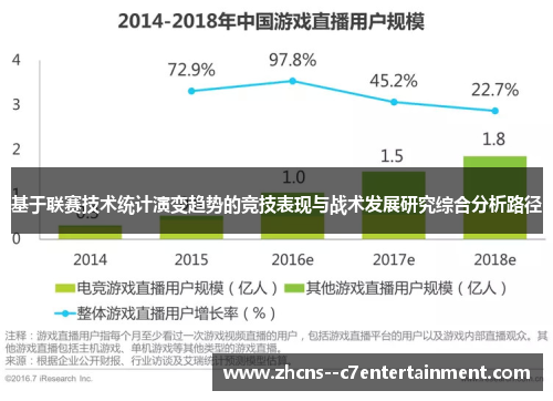 基于联赛技术统计演变趋势的竞技表现与战术发展研究综合分析路径
