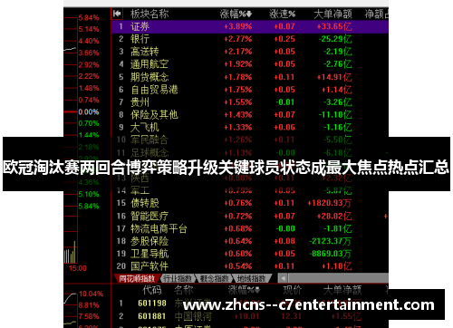 欧冠淘汰赛两回合博弈策略升级关键球员状态成最大焦点热点汇总