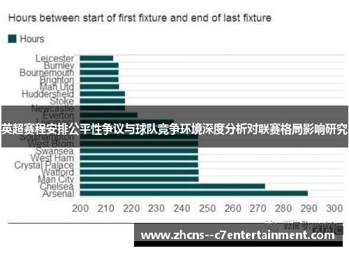 英超赛程安排公平性争议与球队竞争环境深度分析对联赛格局影响研究