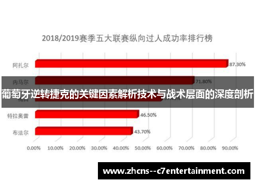 葡萄牙逆转捷克的关键因素解析技术与战术层面的深度剖析