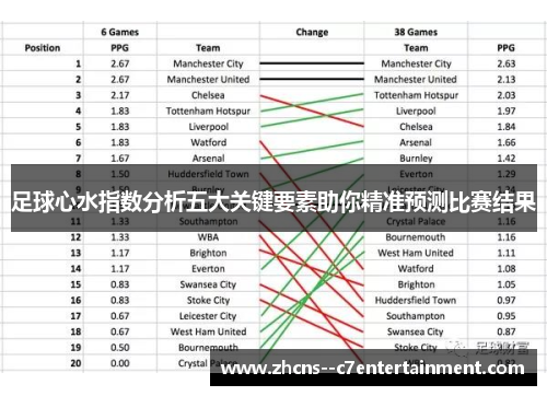 足球心水指数分析五大关键要素助你精准预测比赛结果