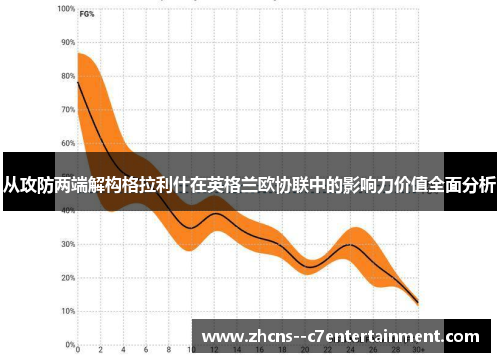 从攻防两端解构格拉利什在英格兰欧协联中的影响力价值全面分析