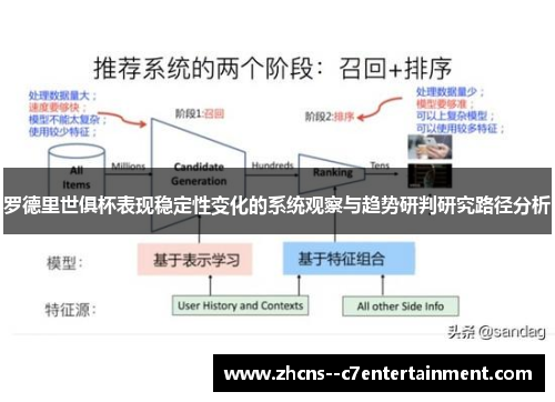 罗德里世俱杯表现稳定性变化的系统观察与趋势研判研究路径分析