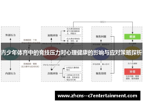 青少年体育中的竞技压力对心理健康的影响与应对策略探析